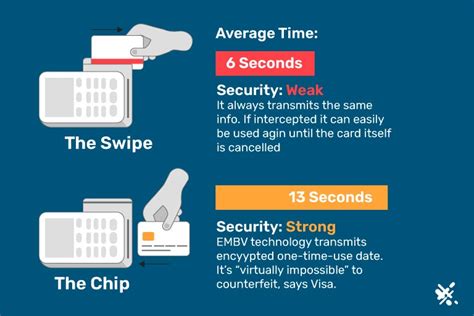 emv chip card vs rfid|emv card fraud.